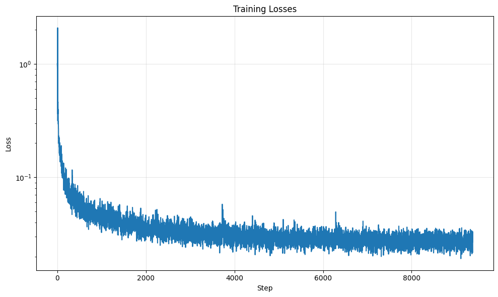 Training Loss