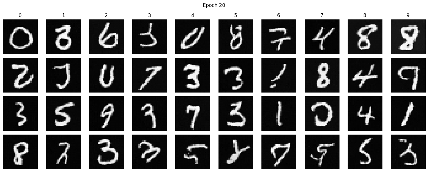 time-conditioned-res-20