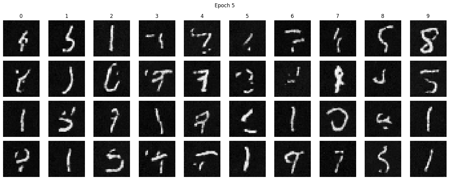 time-conditioned-res-5