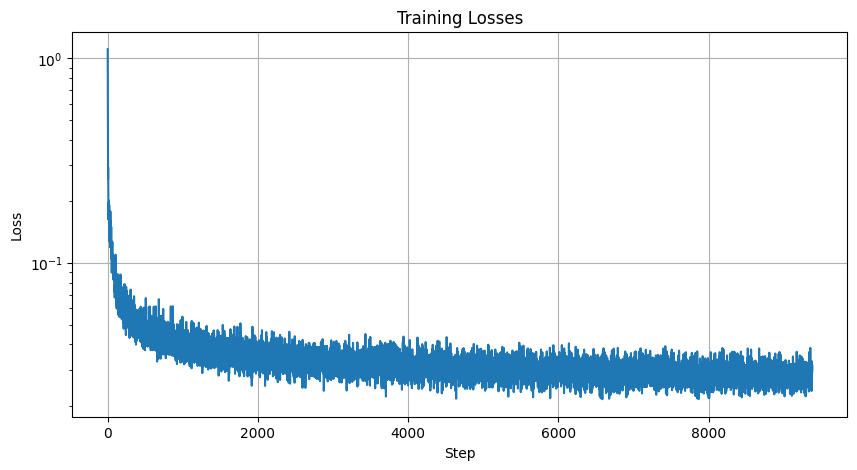 Training Loss