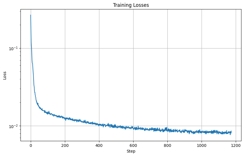 unconditional-training-loss